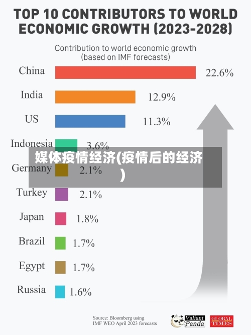 媒体疫情经济(疫情后的经济)-第3张图片