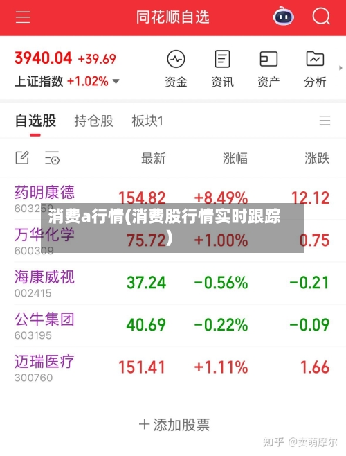 消费a行情(消费股行情实时跟踪)-第3张图片