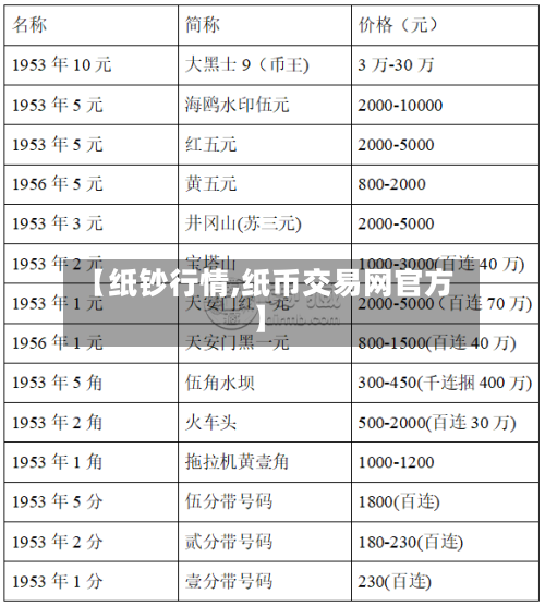 【纸钞行情,纸币交易网官方】-第1张图片