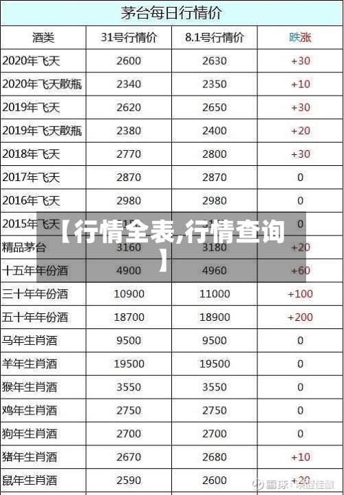 【行情全表,行情查询】-第2张图片