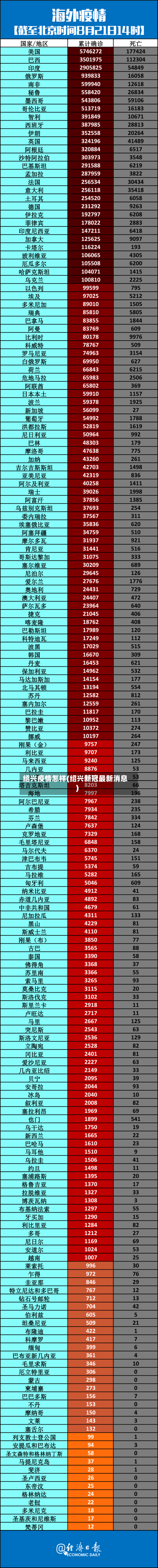 绍兴疫情怎样(绍兴新冠最新消息)-第3张图片