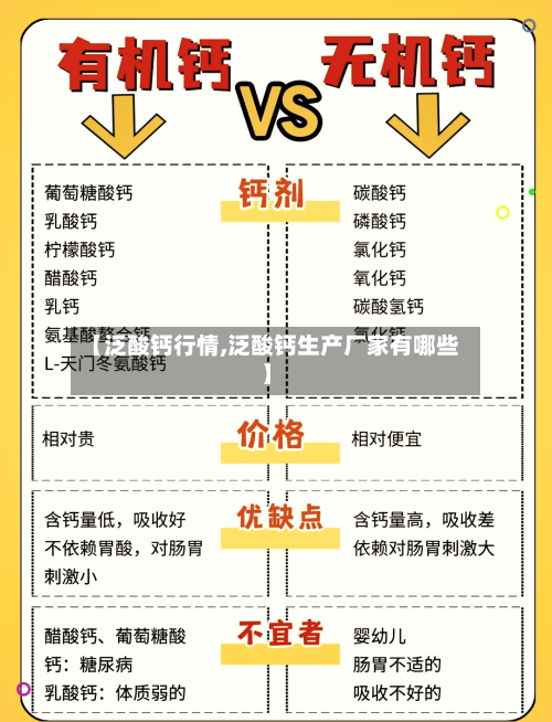 【泛酸钙行情,泛酸钙生产厂家有哪些】-第2张图片