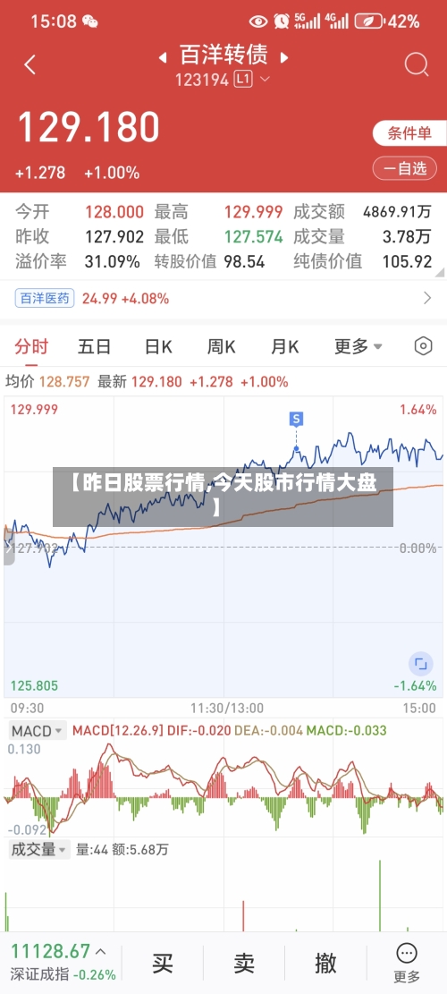 【昨日股票行情,今天股市行情大盘】-第1张图片