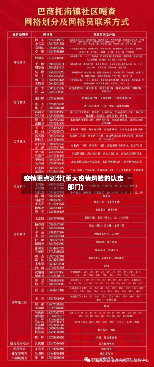 疫情重点划分(重大疫情风险的认定部门)-第1张图片