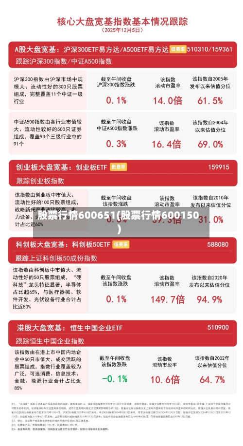 股票行情600651(股票行情600150)-第1张图片