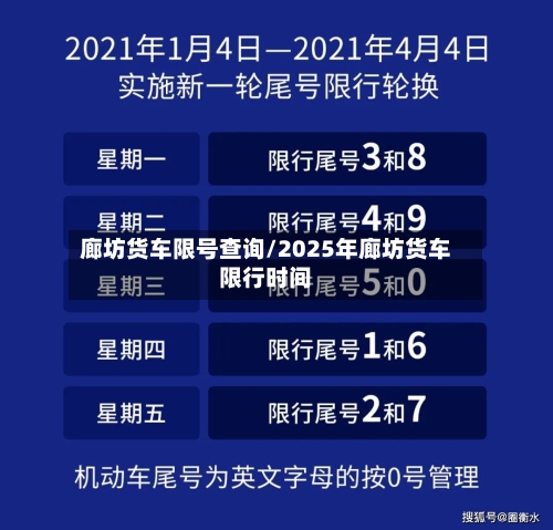 廊坊货车限号查询/2025年廊坊货车限行时间-第3张图片