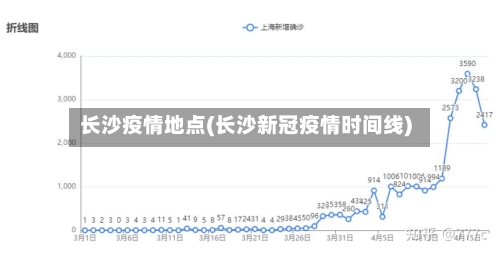 长沙疫情地点(长沙新冠疫情时间线)-第2张图片