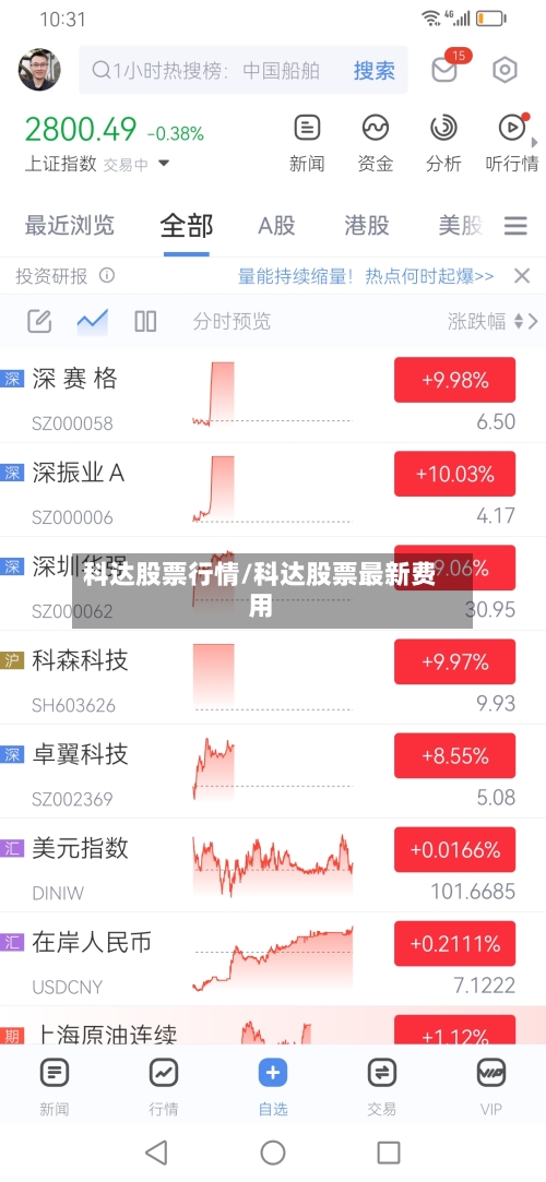 科达股票行情/科达股票最新费用-第2张图片