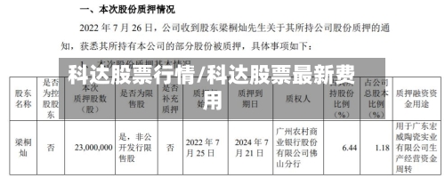 科达股票行情/科达股票最新费用-第1张图片