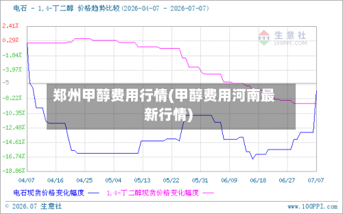 郑州甲醇费用行情(甲醇费用河南最新行情)-第2张图片