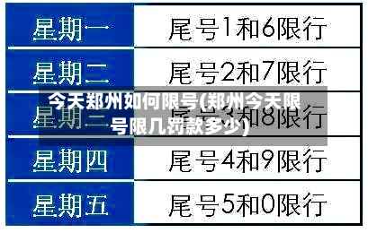今天郑州如何限号(郑州今天限号限几罚款多少)-第1张图片