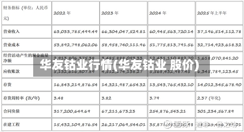华友钴业行情(华友钴业 股价)-第2张图片