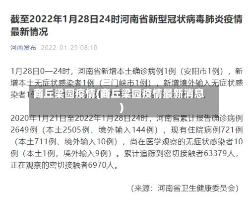 商丘梁园疫情(商丘梁园疫情最新消息)-第2张图片