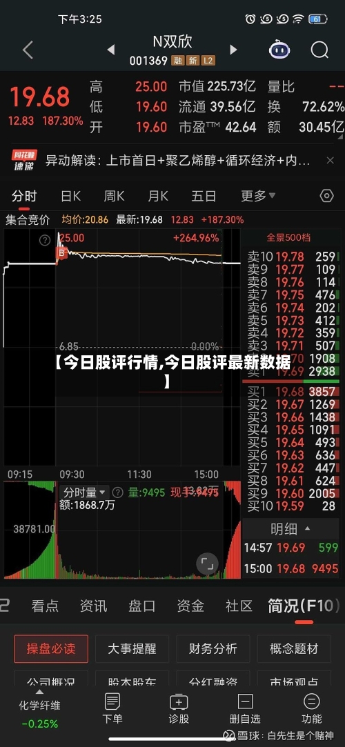 【今日股评行情,今日股评最新数据】-第2张图片