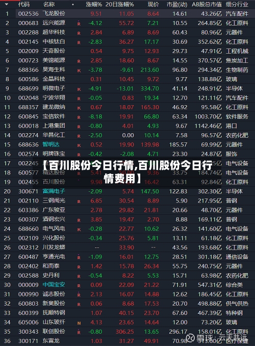 【百川股份今日行情,百川股份今日行情费用】-第1张图片