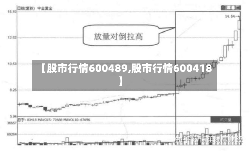 【股市行情600489,股市行情600418】-第1张图片