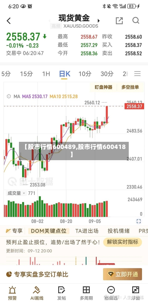 【股市行情600489,股市行情600418】-第2张图片