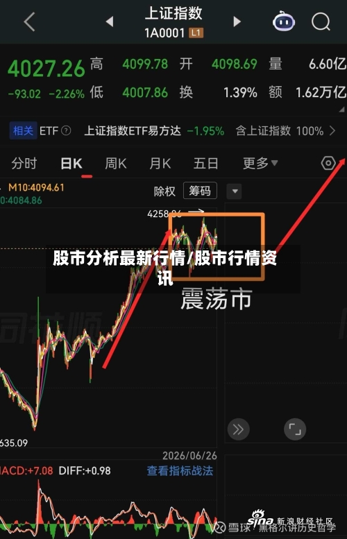 股市分析最新行情/股市行情资讯-第1张图片