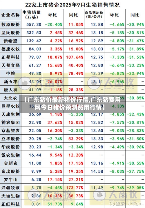 【广东猪价最新猪价行情,广东猪费用网今日猪价预测费用行情】-第2张图片