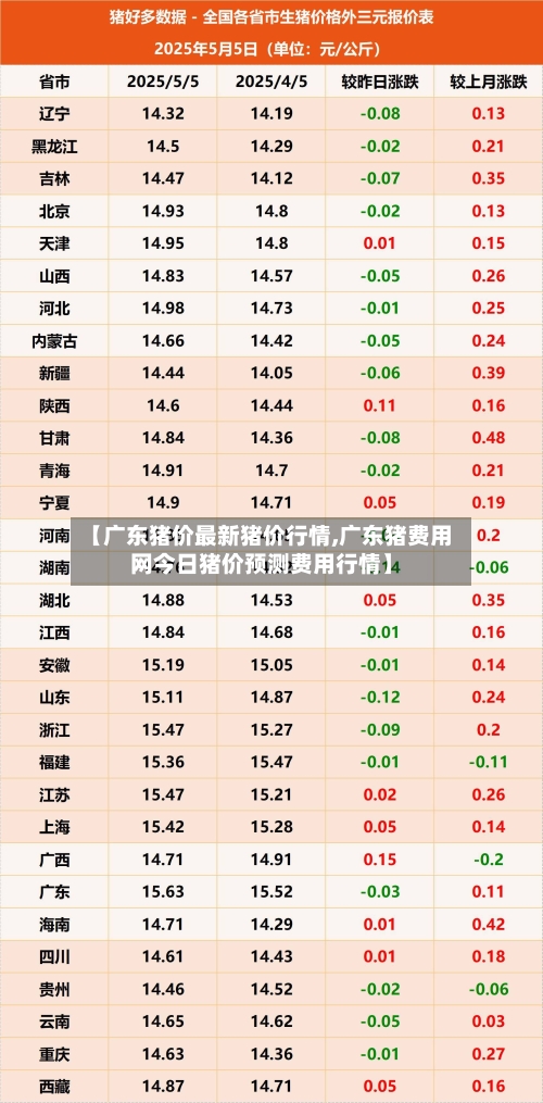 【广东猪价最新猪价行情,广东猪费用网今日猪价预测费用行情】-第3张图片
