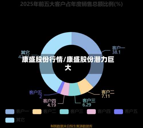 康盛股份行情/康盛股份潜力巨大-第1张图片