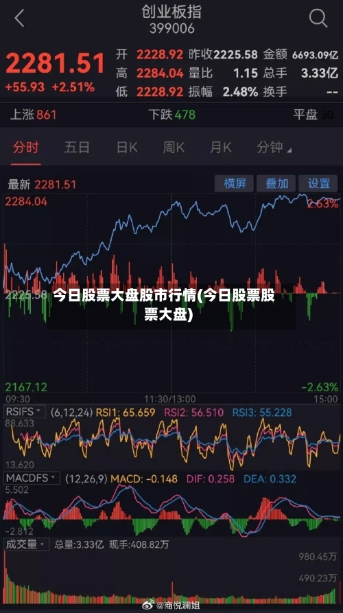 今日股票大盘股市行情(今日股票股票大盘)-第1张图片