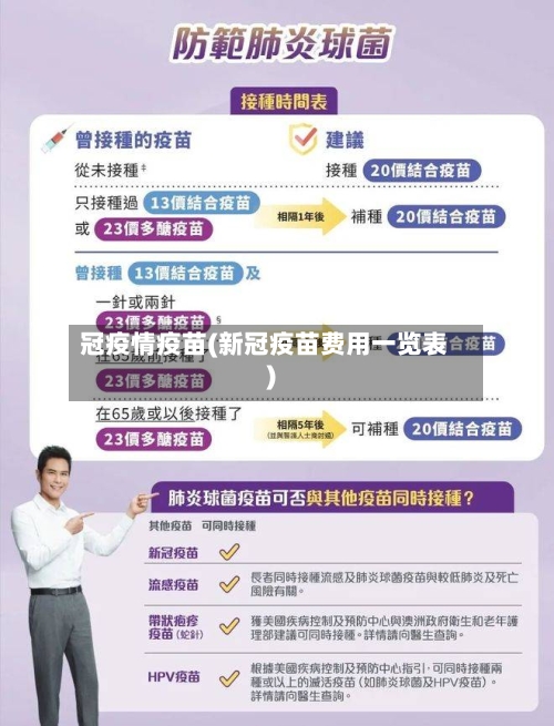 冠疫情疫苗(新冠疫苗费用一览表)-第3张图片