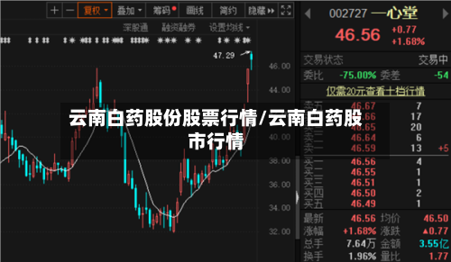 云南白药股份股票行情/云南白药股市行情-第2张图片