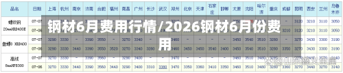 钢材6月费用行情/2026钢材6月份费用-第2张图片