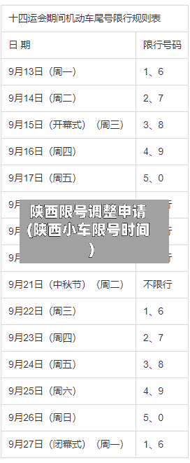 陕西限号调整申请(陕西小车限号时间)-第3张图片