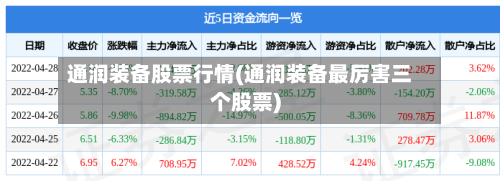 通润装备股票行情(通润装备最厉害三个股票)-第3张图片