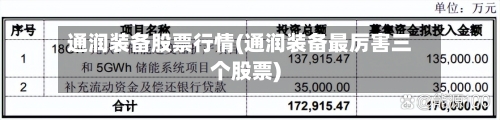 通润装备股票行情(通润装备最厉害三个股票)-第2张图片