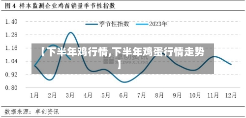 【下半年鸡行情,下半年鸡蛋行情走势】-第3张图片