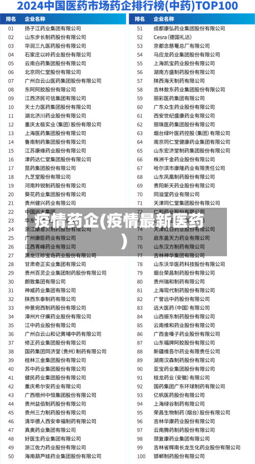 疫情药企(疫情最新医药)-第2张图片