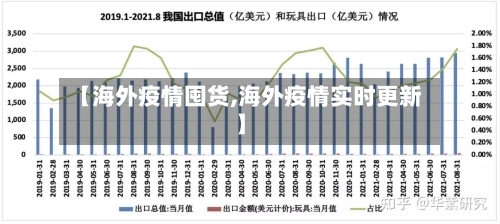 【海外疫情囤货,海外疫情实时更新】-第3张图片