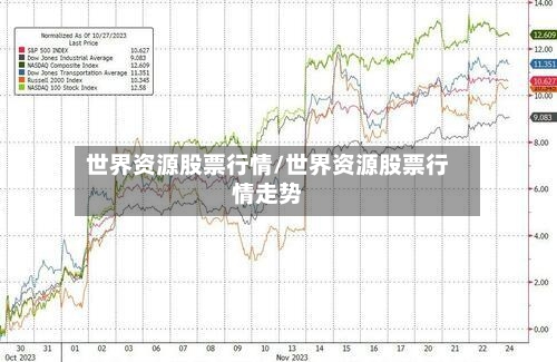 世界资源股票行情/世界资源股票行情走势-第3张图片