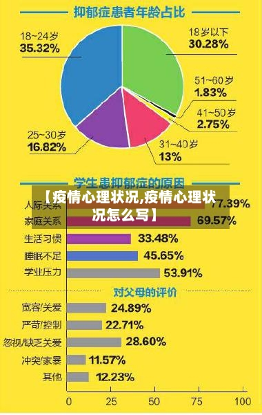 【疫情心理状况,疫情心理状况怎么写】-第2张图片
