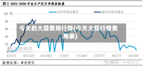 今天的大蒜费用行情(今天大蒜行情费用表)-第2张图片
